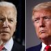 Biden holds poll position over Trump with four months to go to Election Day