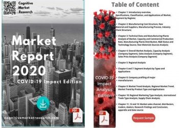 Potential Impact of COVID-19 Pandemic on Global Foreign Exchange