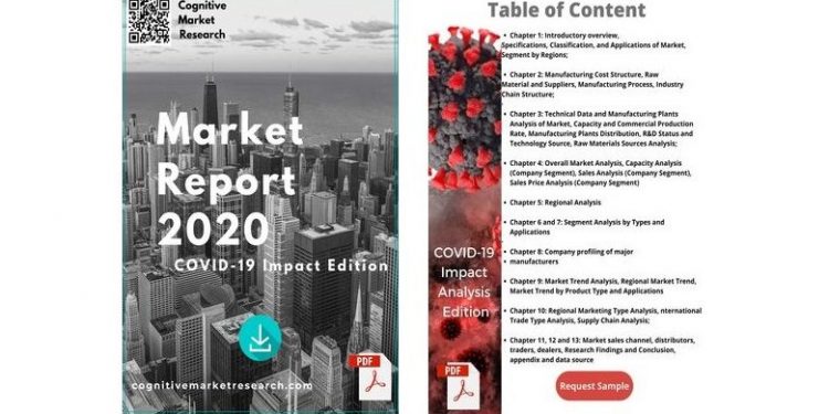 Potential Impact of COVID-19 Pandemic on Global Foreign Exchange