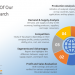Global Double Block and Bleed (DBB) Valves Market Report 2019 – Industry