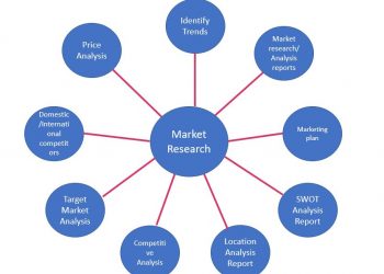 Dry Etch Systems Market Industry Production and Demand, Competition News