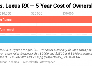 Tesla Model Y Price Drops — New Cost of Ownership vs. Lexus RX