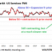 A Word About that Historic Bounce in US Services PMIs: No, the Service
