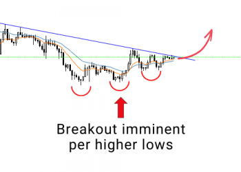 Bitcoin vs. Ethereum vs. VeChain: Which One Will Outperform?