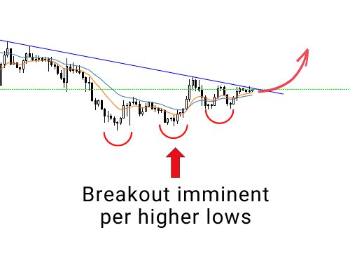 Bitcoin vs. Ethereum vs. VeChain: Which One Will Outperform?