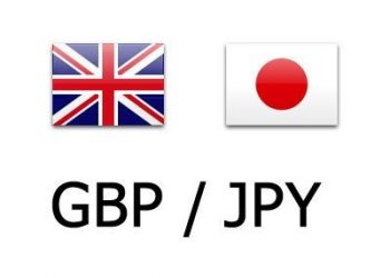 GBP/JPY Daily Outlook | Action Forex