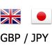 GBP/JPY Daily Outlook | Action Forex