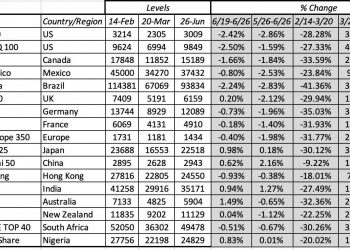 A Viral Market Update XI: The Flexibility Premium